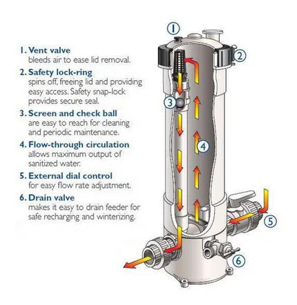 2025–Pentair in-line Chlorinator